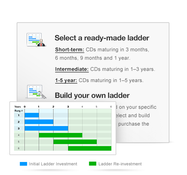 charts from research cd center